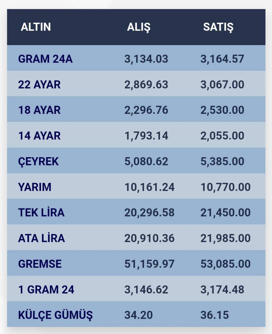 Konya’da altın fiyatları ve güncel döviz kurları I 23 Ocak 2025 8